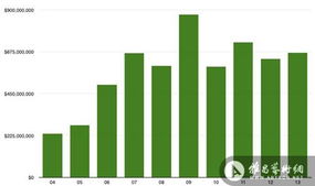 巴黎拍賣市場(chǎng)十年業(yè)績翻三番 數(shù)據(jù)揭示的藝術(shù)市場(chǎng)繁榮與業(yè)務(wù)變革